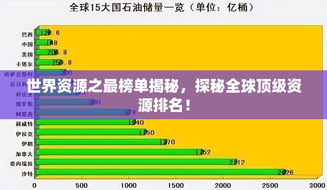 世界資源之最榜單揭秘，探秘全球頂級資源排名！