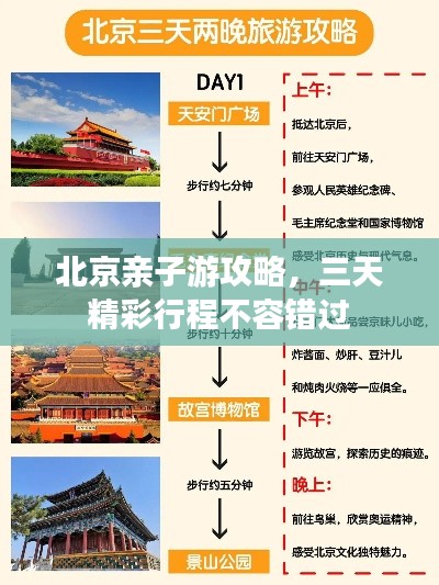 北京親子游攻略，三天精彩行程不容錯過