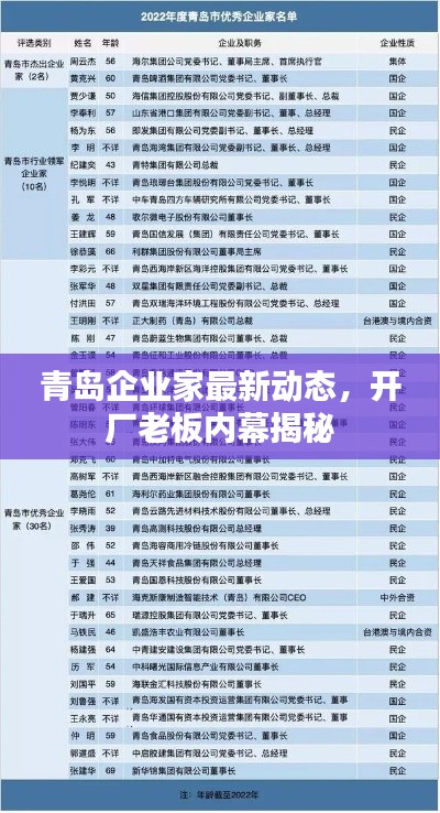 青島企業(yè)家最新動(dòng)態(tài)，開廠老板內(nèi)幕揭秘