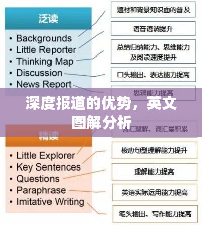 深度報(bào)道的優(yōu)勢(shì)，英文圖解分析