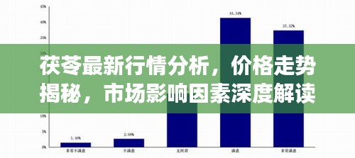 茯苓最新行情分析，價(jià)格走勢揭秘，市場影響因素深度解讀
