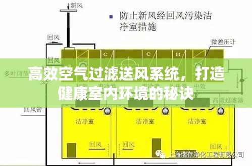 高效空氣過濾送風系統(tǒng)，打造健康室內環(huán)境的秘訣