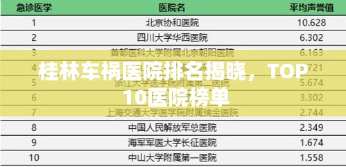 桂林車禍醫(yī)院排名揭曉，TOP 10醫(yī)院榜單