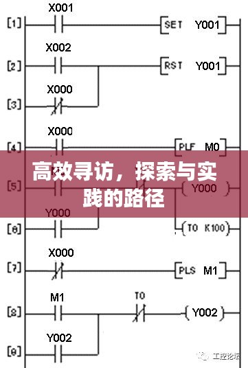 高效尋訪，探索與實(shí)踐的路徑