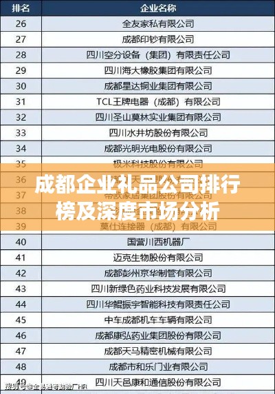 成都企業(yè)禮品公司排行榜及深度市場(chǎng)分析