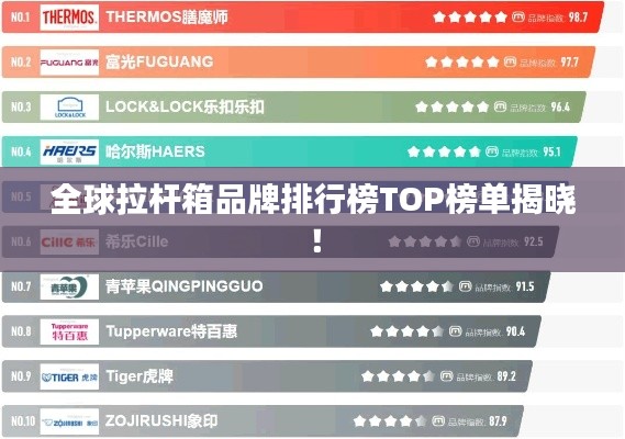 全球拉桿箱品牌排行榜TOP榜單揭曉！