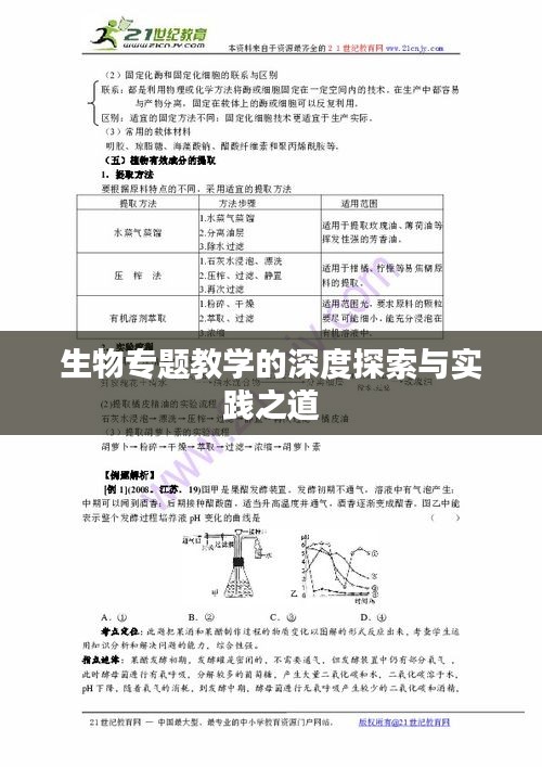 生物專(zhuān)題教學(xué)的深度探索與實(shí)踐之道