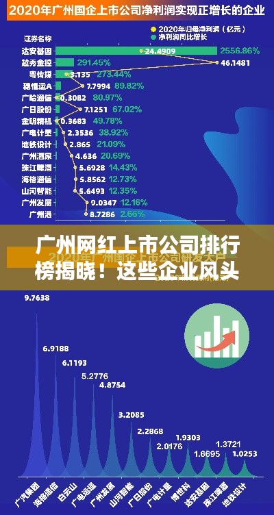廣州網(wǎng)紅上市公司排行榜揭曉！這些企業(yè)風(fēng)頭正勁！