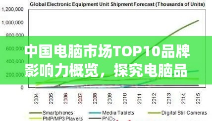 中國電腦市場(chǎng)TOP10品牌影響力概覽，探究電腦品牌的發(fā)展與影響力