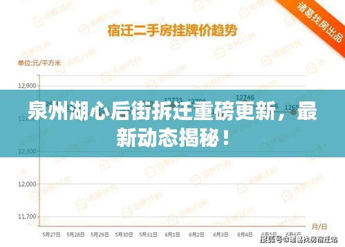 泉州湖心后街拆遷重磅更新，最新動態(tài)揭秘！