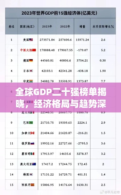 全球GDP二十強(qiáng)榜單揭曉，經(jīng)濟(jì)格局與趨勢(shì)深度解析
