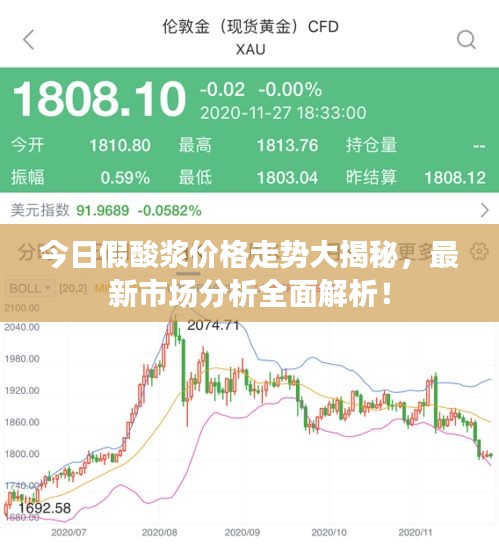 今日假酸漿價(jià)格走勢(shì)大揭秘，最新市場(chǎng)分析全面解析！