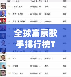 全球富豪歌手排行榜TOP榜單揭曉！