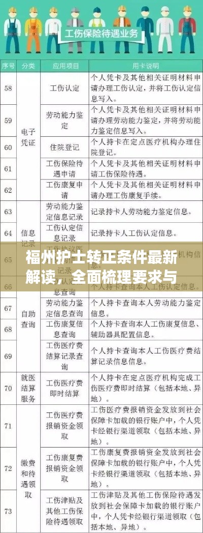 福州護(hù)士轉(zhuǎn)正條件最新解讀，全面梳理要求與標(biāo)準(zhǔn)