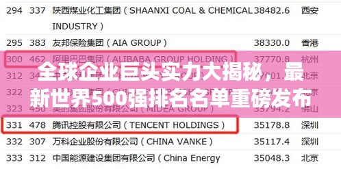 全球企業(yè)巨頭實力大揭秘，最新世界500強排名名單重磅發(fā)布