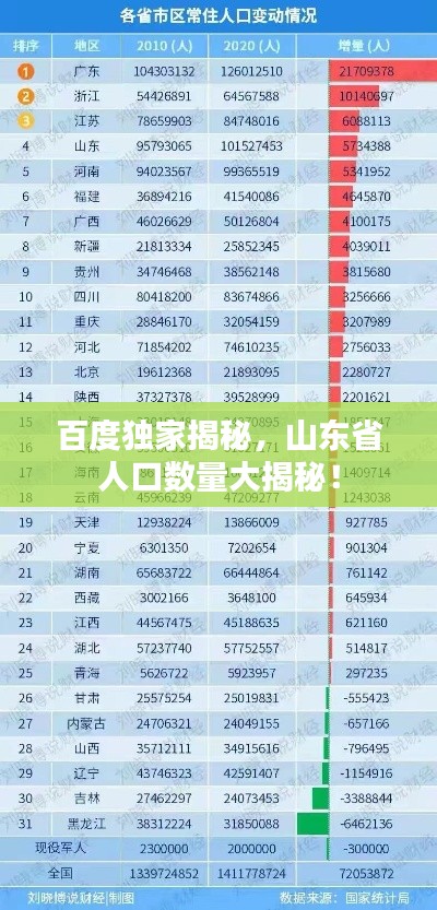 百度獨(dú)家揭秘，山東省人口數(shù)量大揭秘！