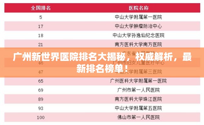 廣州新世界醫(yī)院排名大揭秘，權威解析，最新排名榜單！