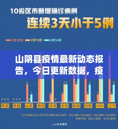 山陰縣疫情最新動(dòng)態(tài)報(bào)告，今日更新數(shù)據(jù)，疫情防控進(jìn)展順利！
