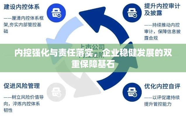 內(nèi)控強化與責任落實，企業(yè)穩(wěn)健發(fā)展的雙重保障基石