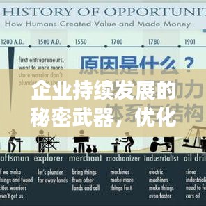 企業(yè)持續(xù)發(fā)展的秘密武器，優(yōu)化運作機制驅(qū)動力的核心力量