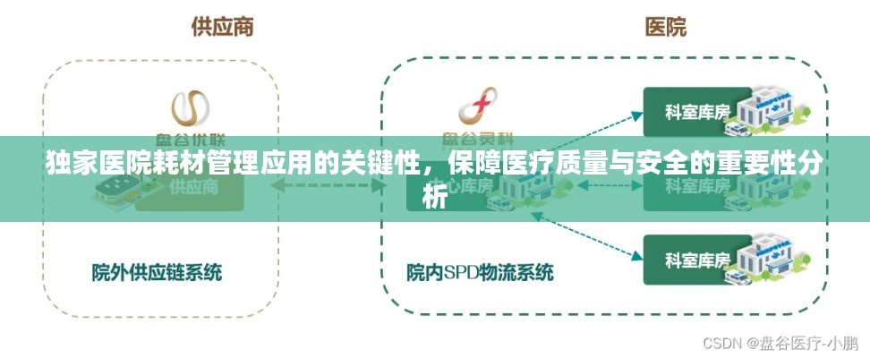 獨(dú)家醫(yī)院耗材管理應(yīng)用的關(guān)鍵性，保障醫(yī)療質(zhì)量與安全的重要性分析
