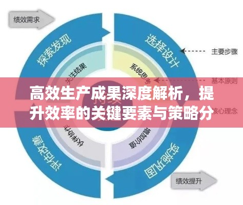 高效生產(chǎn)成果深度解析，提升效率的關(guān)鍵要素與策略分析