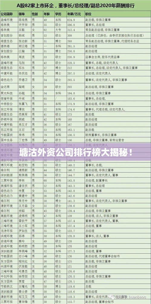 塘沽外資公司排行榜大揭秘！