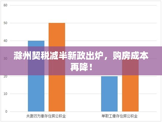 滁州契稅減半新政出爐，購房成本再降！
