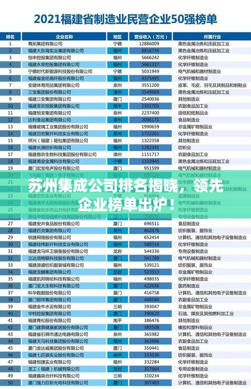 蘇州集成公司排名揭曉，領先企業(yè)榜單出爐！