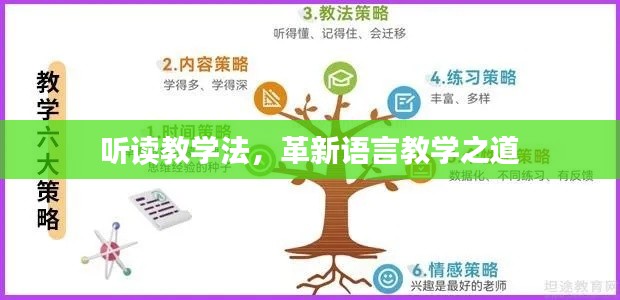 聽讀教學(xué)法，革新語(yǔ)言教學(xué)之道