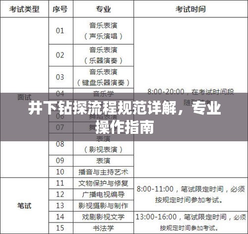 井下鉆探流程規(guī)范詳解，專業(yè)操作指南