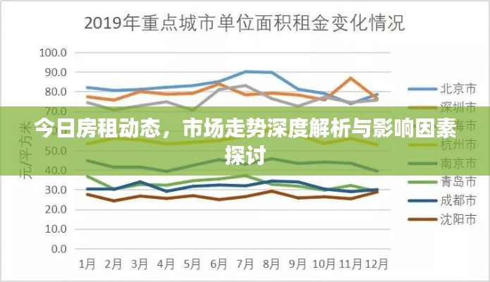 今日房租動態(tài)，市場走勢深度解析與影響因素探討