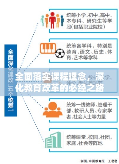 全面落實(shí)課程理念，深化教育改革的必經(jīng)之路