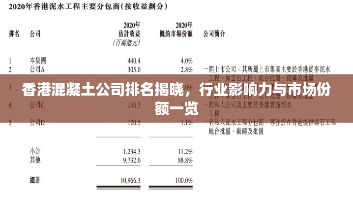 香港混凝土公司排名揭曉，行業(yè)影響力與市場份額一覽
