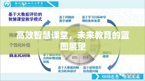 高效智慧課堂，未來教育的藍圖展望
