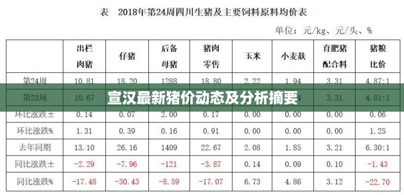 宣漢最新豬價(jià)動(dòng)態(tài)及分析摘要