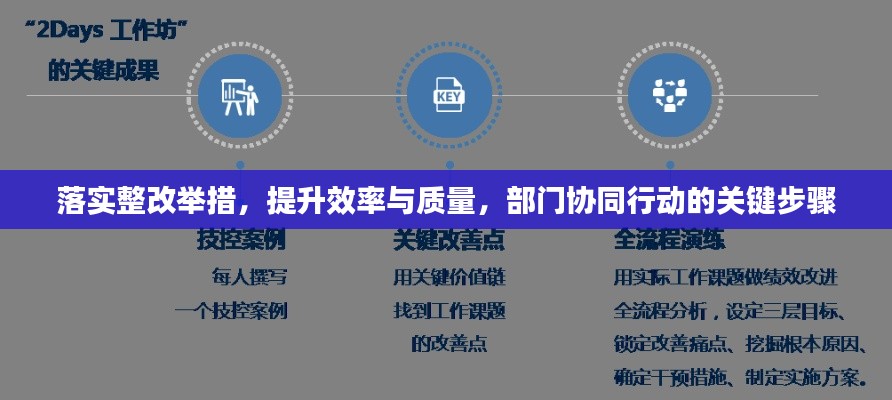 落實整改舉措，提升效率與質(zhì)量，部門協(xié)同行動的關(guān)鍵步驟
