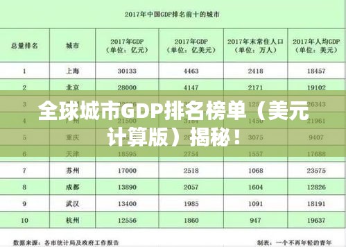全球城市GDP排名榜單（美元計算版）揭秘！