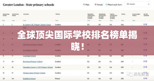 全球頂尖國際學(xué)校排名榜單揭曉！