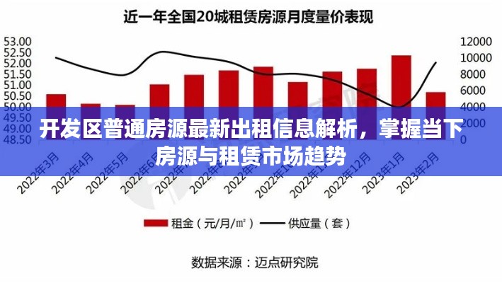 開發(fā)區(qū)普通房源最新出租信息解析，掌握當(dāng)下房源與租賃市場趨勢