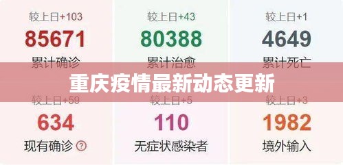 重慶疫情最新動(dòng)態(tài)更新