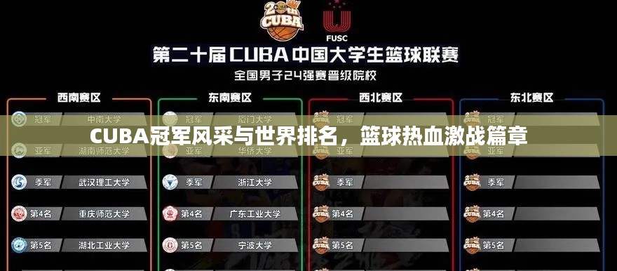 CUBA冠軍風采與世界排名，籃球熱血激戰(zhàn)篇章