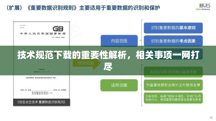 技術(shù)規(guī)范下載的重要性解析，相關(guān)事項一網(wǎng)打盡
