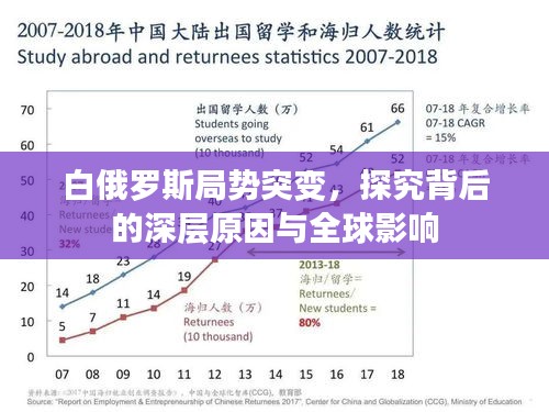 白俄羅斯局勢突變，探究背后的深層原因與全球影響