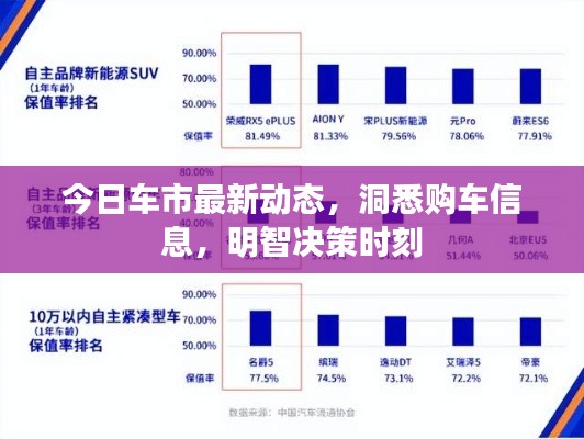 今日車市最新動(dòng)態(tài)，洞悉購(gòu)車信息，明智決策時(shí)刻