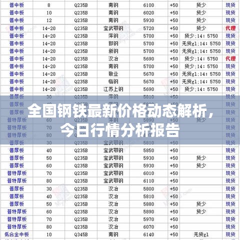 全國鋼鐵最新價格動態(tài)解析，今日行情分析報告