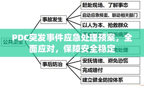 PDC突發(fā)事件應(yīng)急處理預(yù)案，全面應(yīng)對，保障安全穩(wěn)定