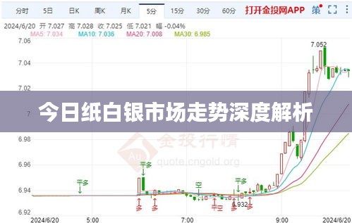 今日紙白銀市場(chǎng)走勢(shì)深度解析