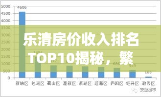 樂清房價(jià)收入排名TOP10揭秘，繁榮背后的數(shù)據(jù)真相！