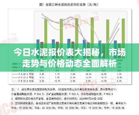 今日水泥報價表大揭秘，市場走勢與價格動態(tài)全面解析